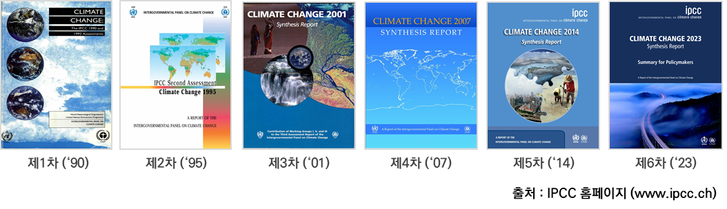 IPCC 6회차 평가보고서