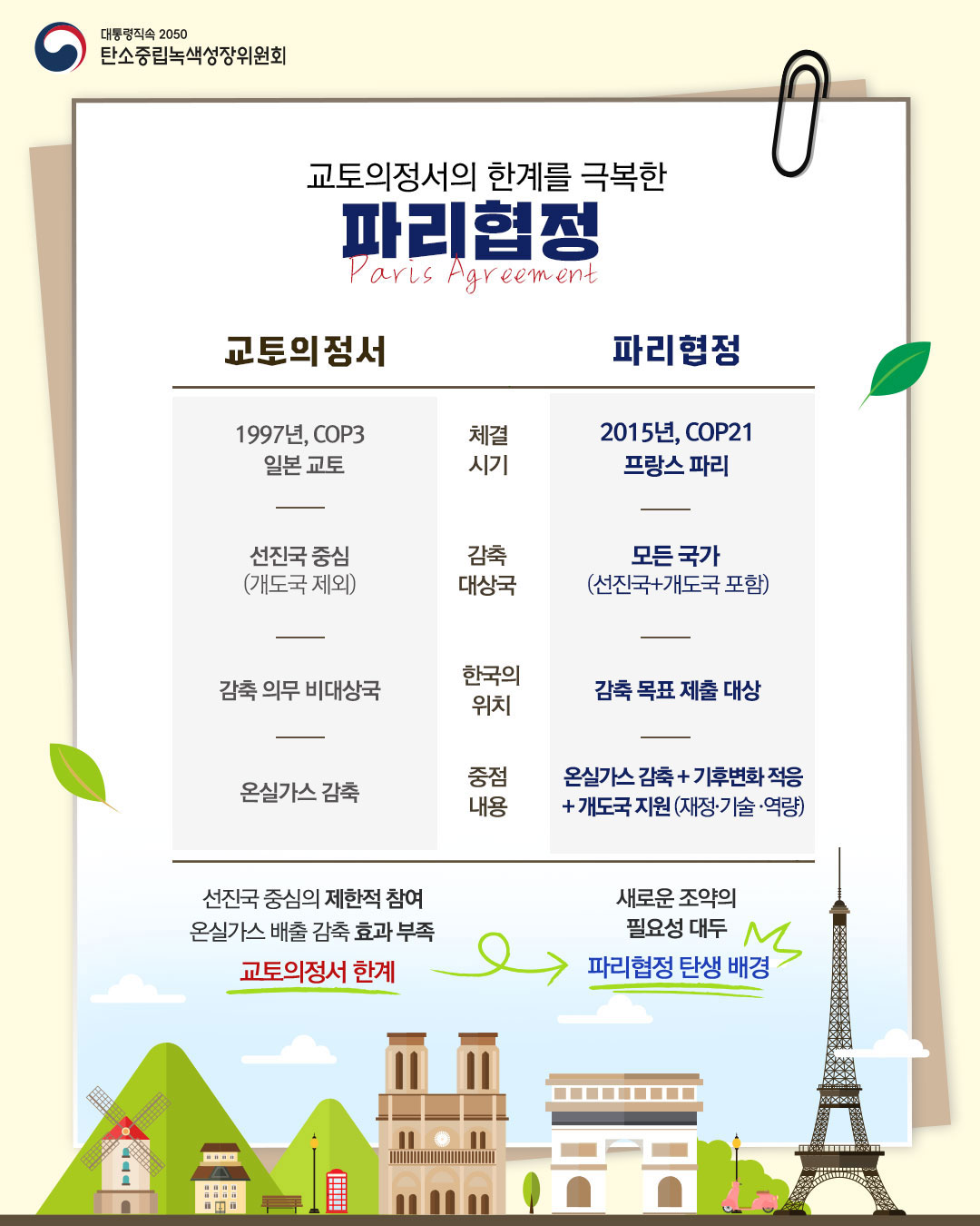 자세한 내용 하단 참조
