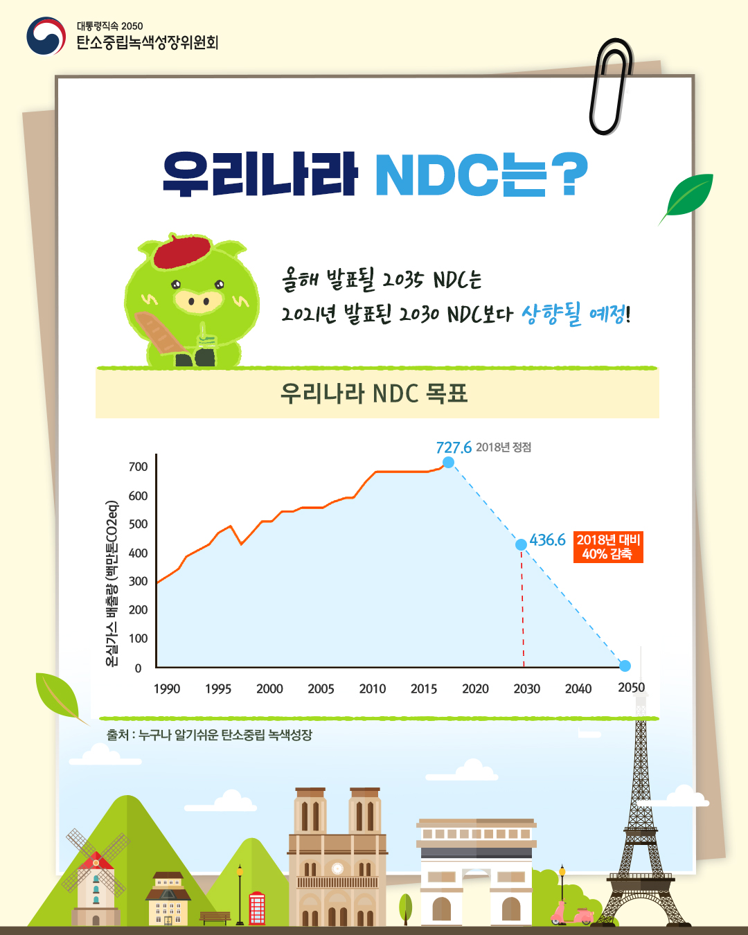 자세한 내용 하단 참조