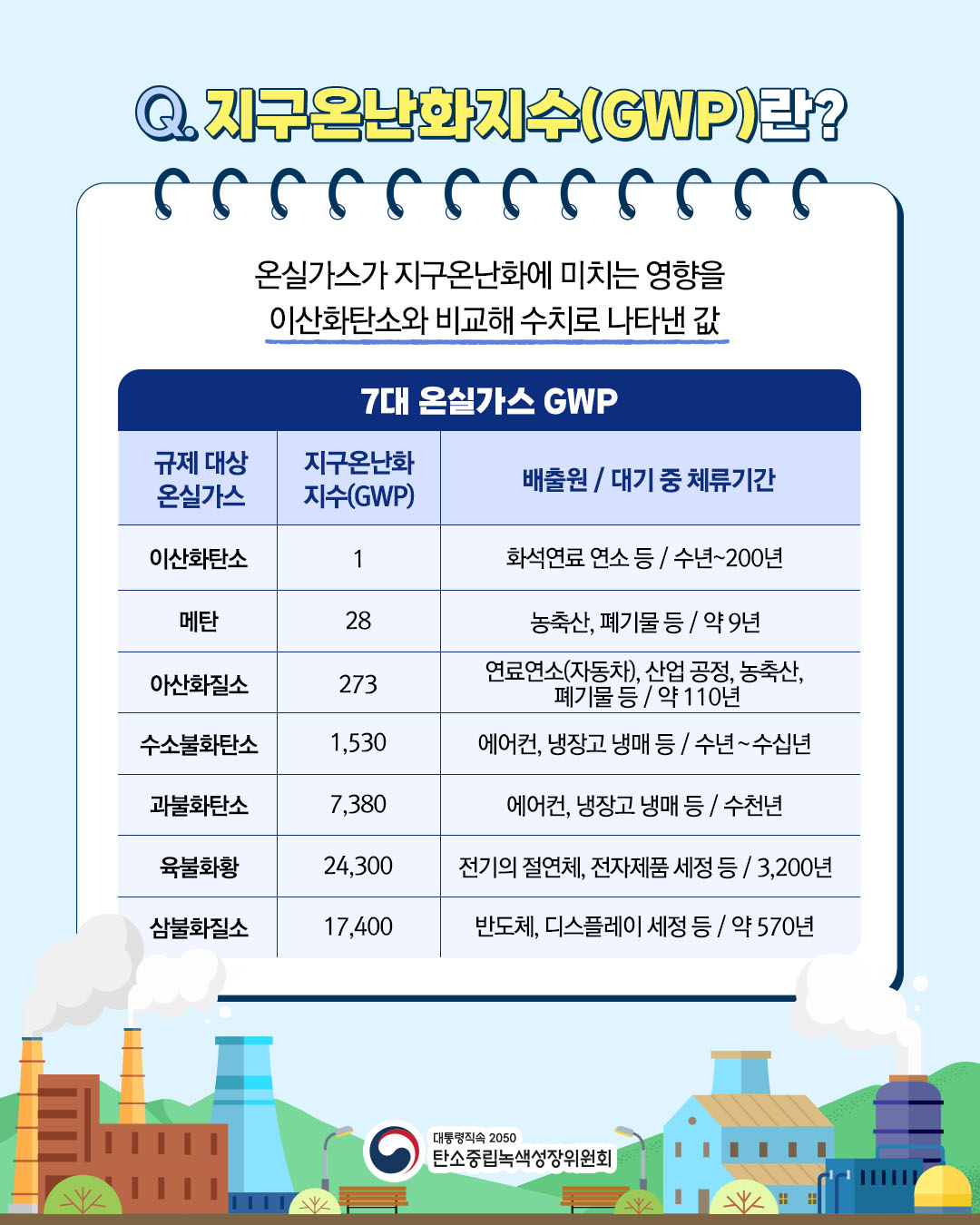 자세한 내용 하단 참조