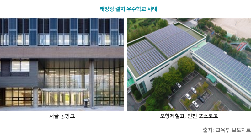 태양광 설치 우수학교 사례 사진. 서울 공항고, 포항제철고, 인천 포스코고. 출처 : 교육부 보도자료.