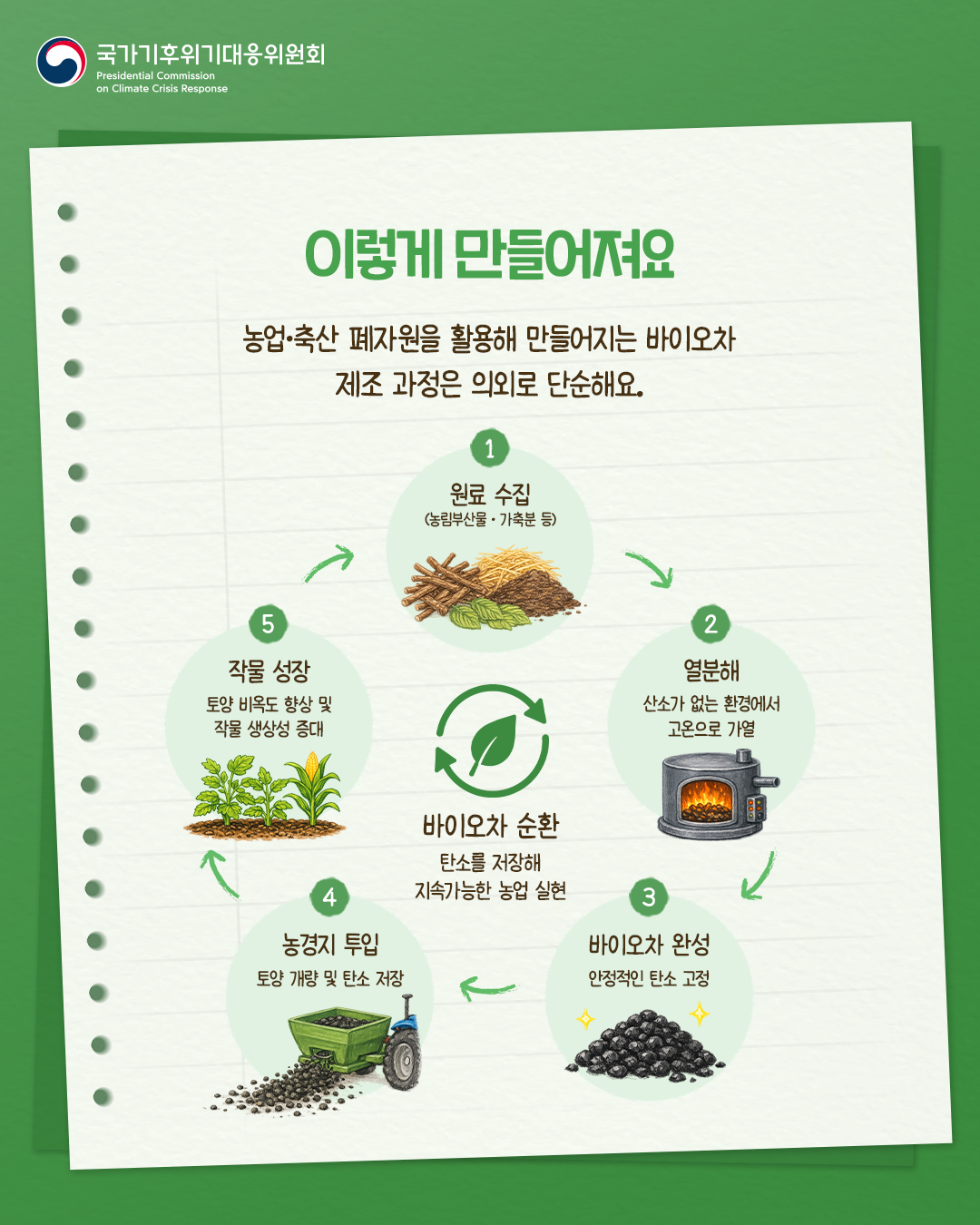 자세한 내용 하단 참조